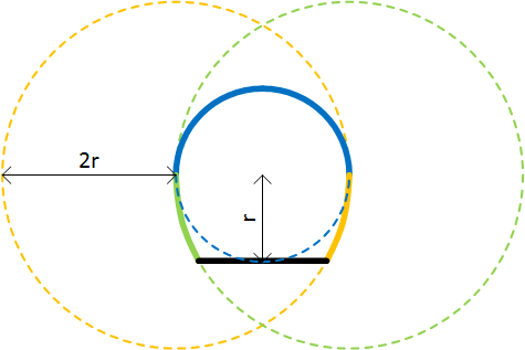 Kaikki talon mitat on johdettavissa ympyrän säteestä r